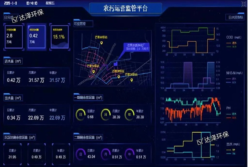 智慧水務(wù)平臺4